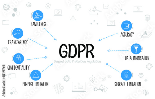 (GDPR)General Data Protection Regulation concept with keywords and line icons. GDPR principles diagram.