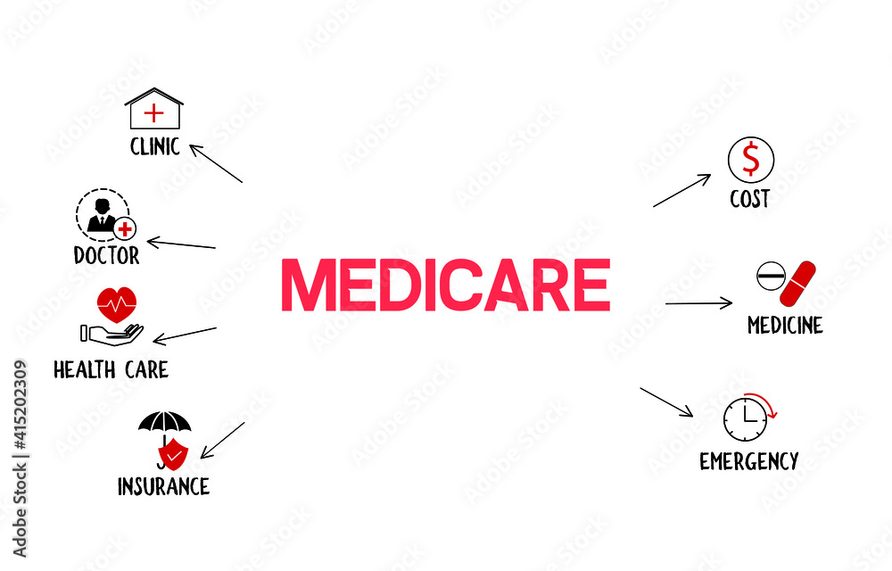 Medicare concept vector illustration