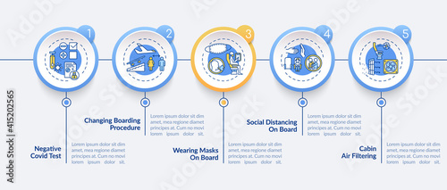 Lockdown travel rules vector infographic template. Changing boarding procedure presentation design elements. Data visualization with 5 steps. Process timeline chart. Workflow layout with linear icons