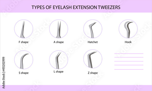 Eyelash extension tweezers types, guide, infographics, vector illustration