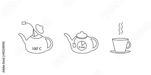 linear instructions for brewing tea in a teapot