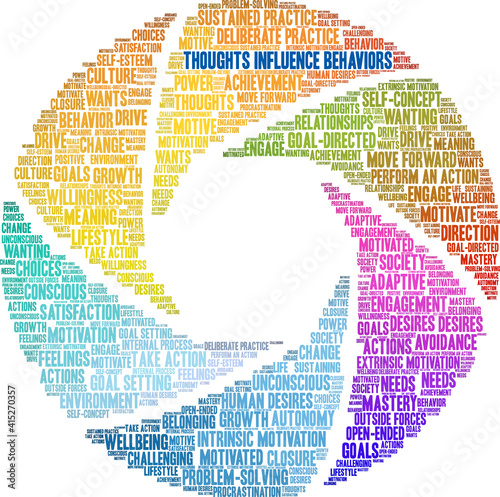 Thoughts Influence Behaviors Word Cloud on a white background. 