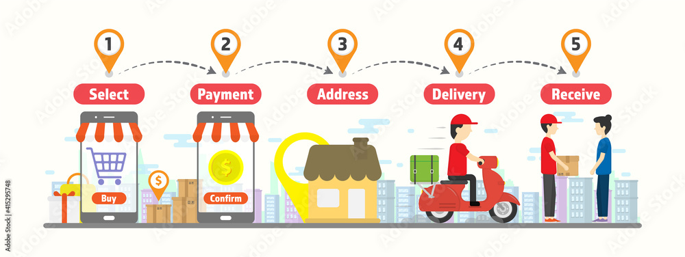 Shopping process. Delivery process. Shop online infographic with city background. Transportations concept. Digital marketing, Business concept. Shopping online applications Illustrations vector. Shopping process. Delivery process. Shop online infographic with city background. Transportations concept. Digital marketing, Business concept. Shopping online applications Illustrations vector.