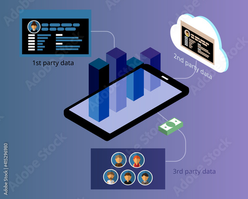 Data collected from First Party Data, second Party Data and third Party Data