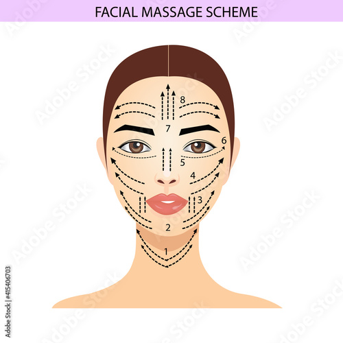 Facial Massage Scheme, Massage Visual Guide, Wind Illustration