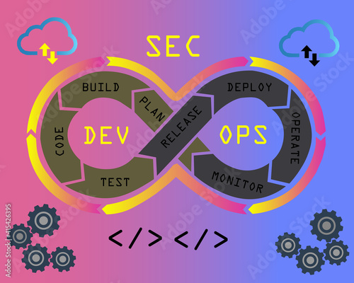 DevSecOps methodology of a secure software development process works. Cybersecurity concept. Vector Illustration