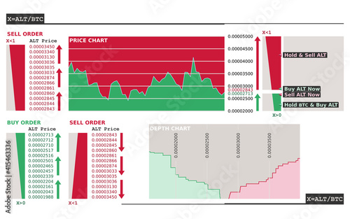 How to buy and sell altcoins on cryptocurrency exchanges