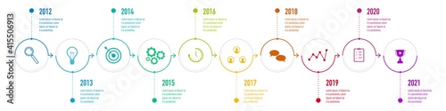 Project Timeline Infographics, 10 years recap, timeframe, milestones and achievements	