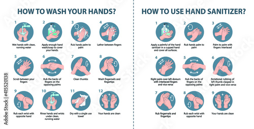 How to wash your hands and how to use hand sanitizer infographic.
Handwashing and handrub step visual guide poster vector illustrator.