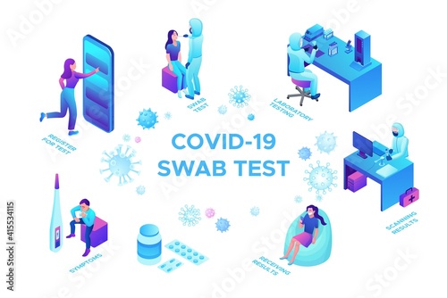 Covid-19 nasal swab test, isometric medical concept, Coronavirus vector icon, people in mask in laboratory, design template, infographic illustration isolated on white background