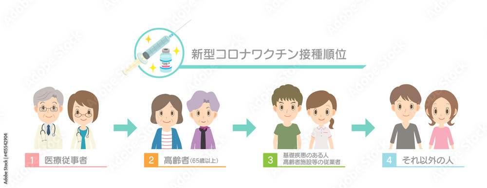新型コロナワクチンの接種順位 ベクター素材 新型コロナワクチンの接種順位 ベクター素材