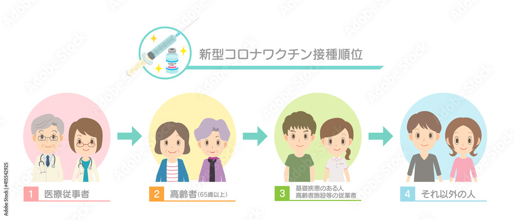 COVID-19ワクチンの接種順位 ベクター素材 COVID-19ワクチンの接種順位 ベクター素材