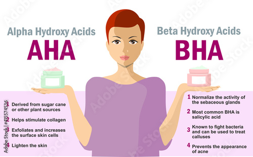 Properties of AHA and BHA acids. Infographics. Acid toner and serum. Anti-age procedures, peeling, skin treatment. Use acid for skin. Face skin rejuvenation, AHA and BHA beauty products photo