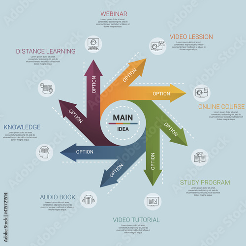 Infographic E-Learning template. Icons in different colors. Include Distance Learning, E-Learning, Blended Learning, Knowledge and others.