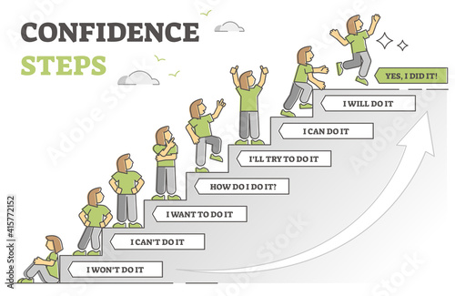 Confidence steps as motivation stages for life change choice outline diagram