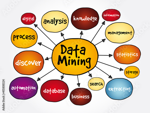 Data mining mind map, technology concept for presentations and reports