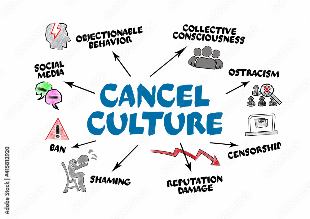 CANCEL CULTURE. Social Media, Collective Consciousness and Reputation Damage concept