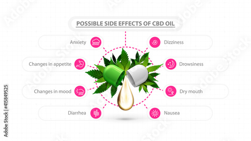 White information poster of possible side effects of cbd oil. Poster with drop of cbd oil and green leafs of cannabis and modern infographic