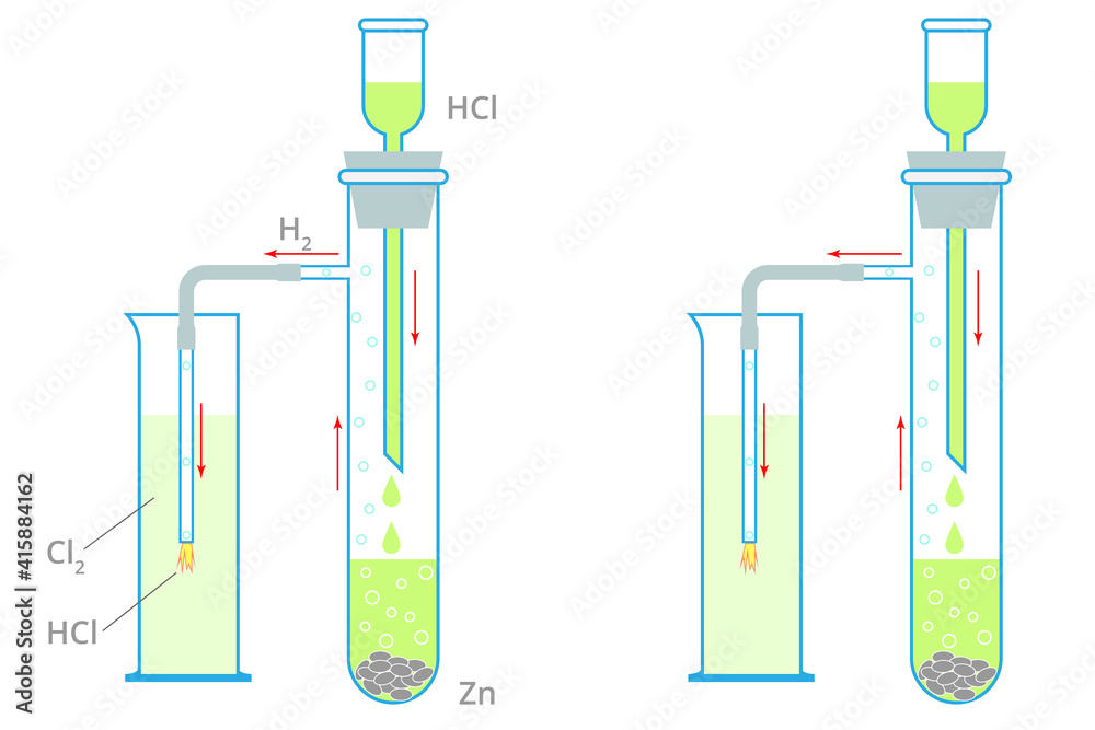 Vector illustration of hydrogen chloride synthesis. Burning hydrogen in