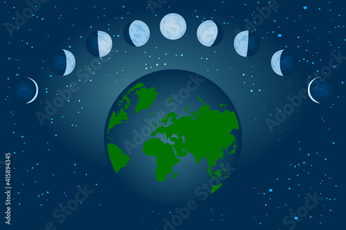 Moon phases. Relation of the phases of the moon with its revolution around earth. Basic phases of the moon. Steps of the lunar cycle around the Earth on a space background. Stock vector illustration