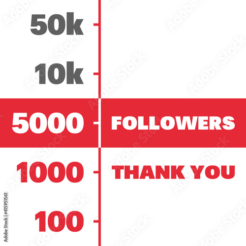 thank you 5k followers, social network 5000 subscribers greetings card, congratulation post or banner, progress line with new goals