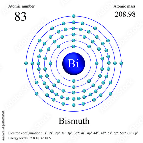 Bismuth atomic structure has atomic number, atomic mass, electron configuration and energy levels. photo