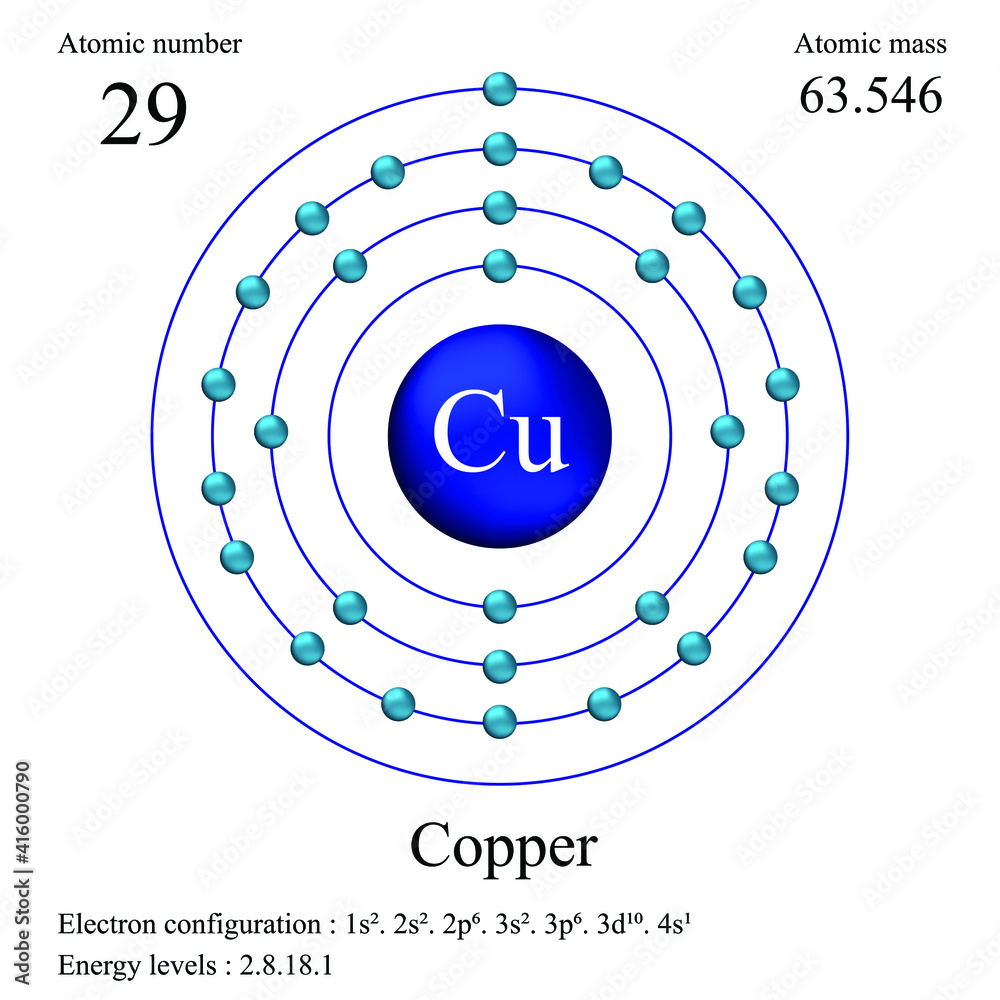 Vetor de Copper atomic structure has atomic number, atomic mass