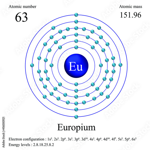 Europium atomic structure has atomic number, atomic mass, electron configuration and energy levels.