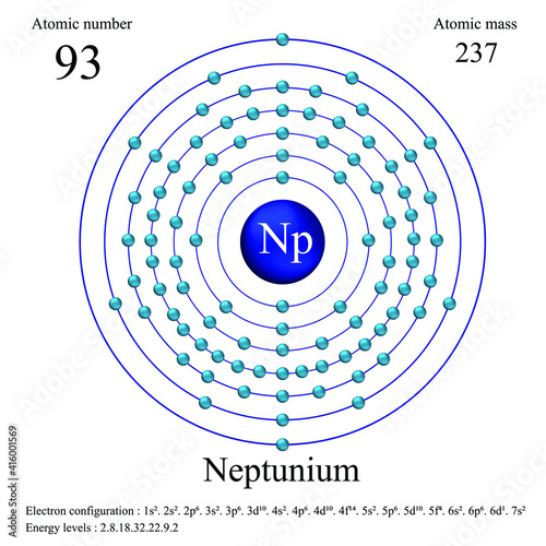 Neptunium atomic structure has atomic number, atomic mass, electron configuration and energy levels.