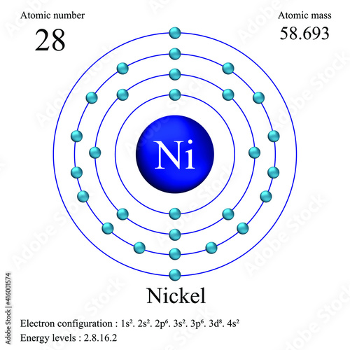 Nickel atomic structure has atomic number, atomic mass, electron configuration and energy levels.