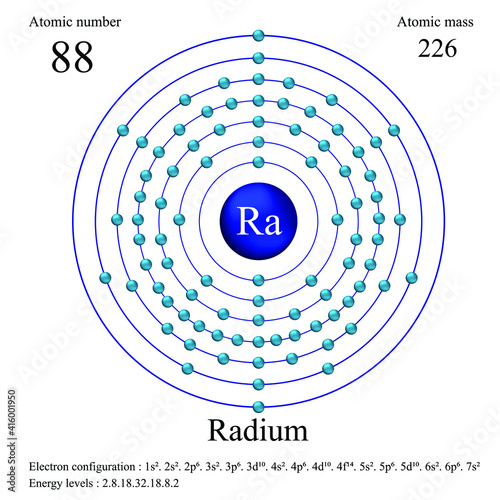 Radium atomic structure has atomic number, atomic mass, electron configuration and energy levels.