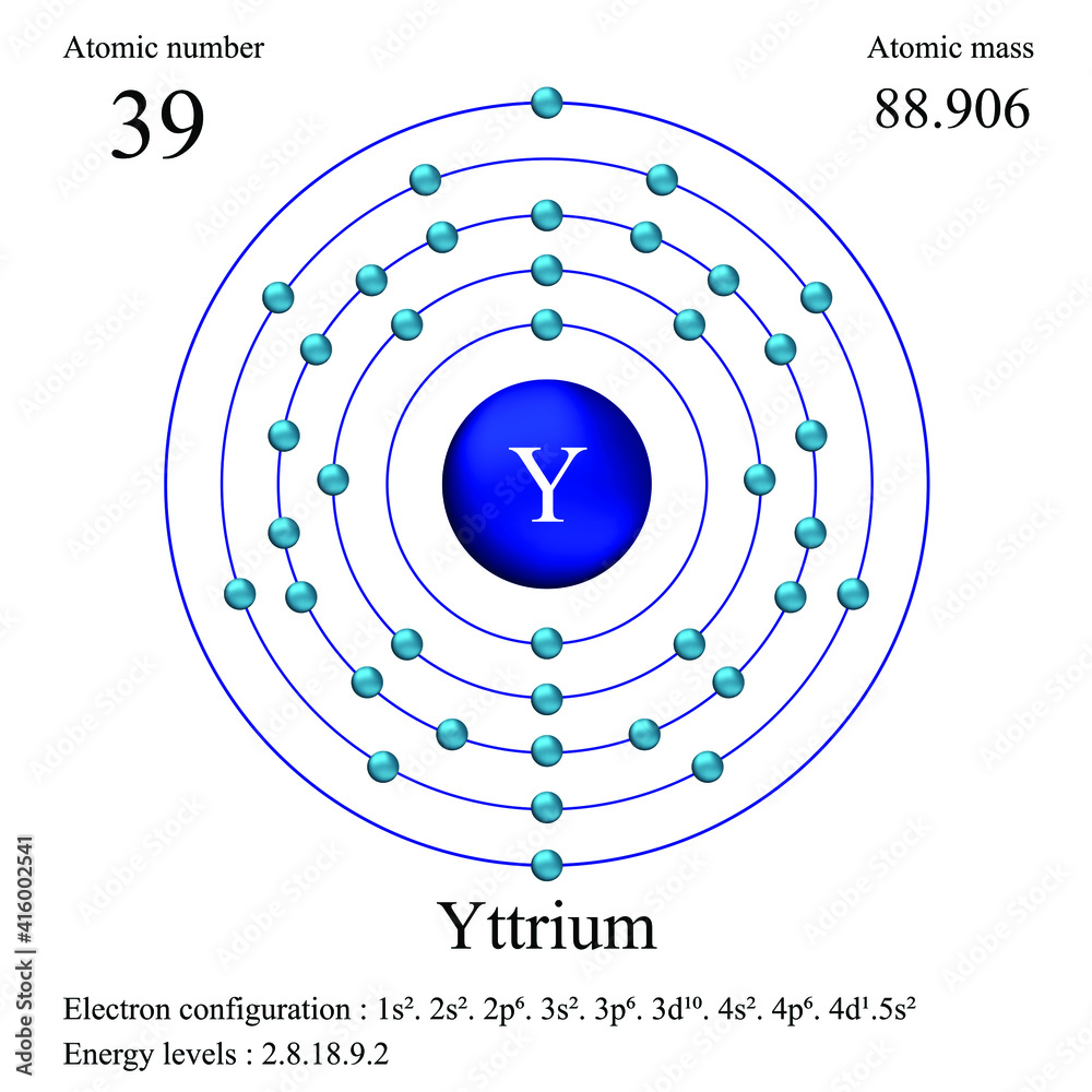 Yttrium atomic structure has atomic number, atomic mass, electron ...