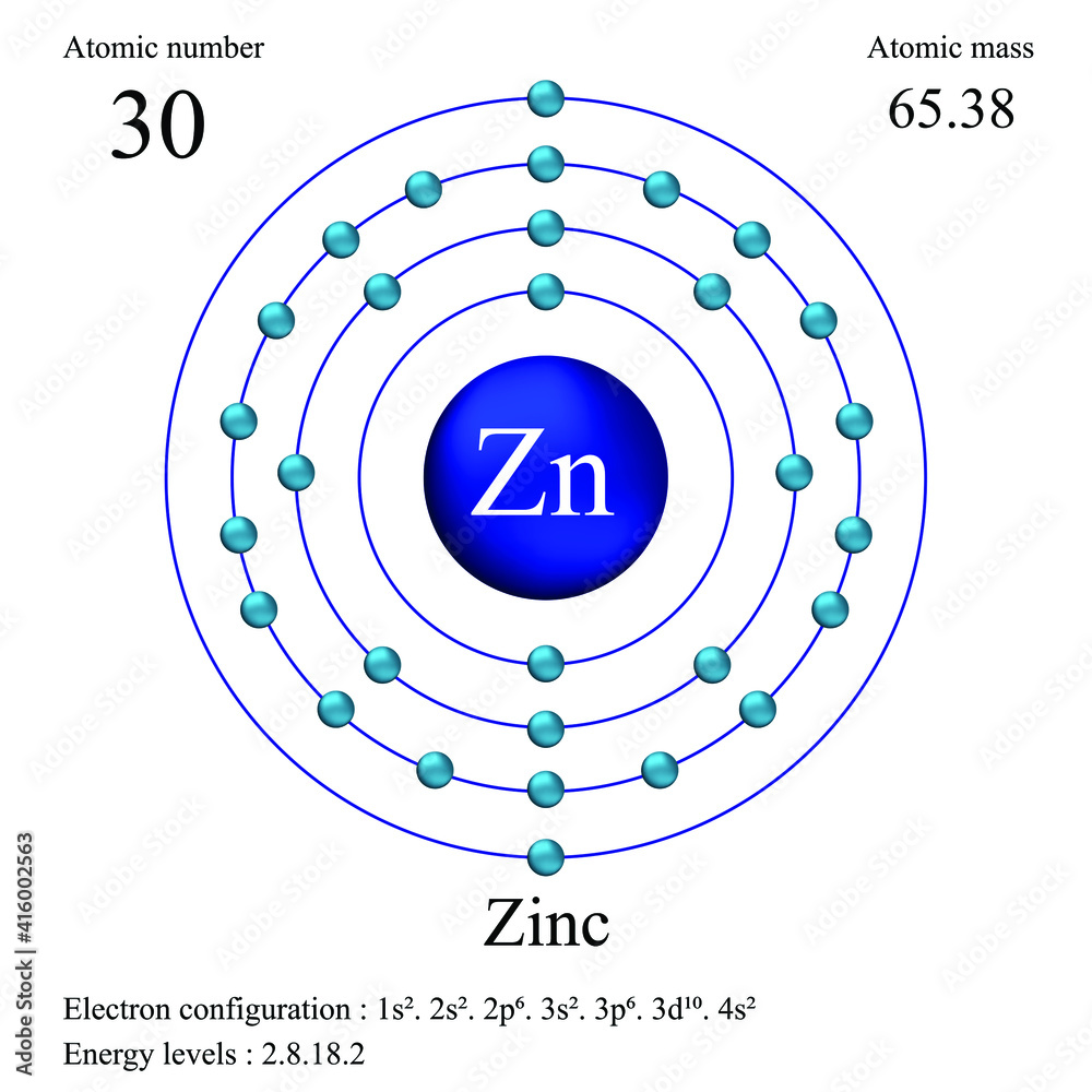 Zinc atomic structure has atomic number, atomic mass, electron