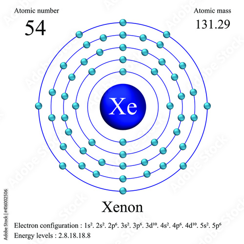 Xenon atomic structure has atomic number, atomic mass, electron  configuration and energy levels. Stock Vector | Adobe Stock