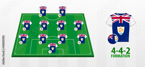 Anguilla National Football Team Formation on Football Field.