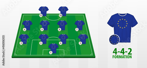 European Union National Football Team Formation on Football Field.