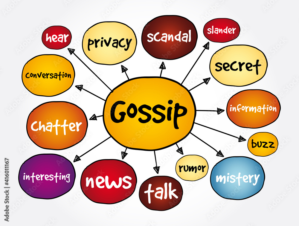 Gossip mind map, concept for presentations and reports