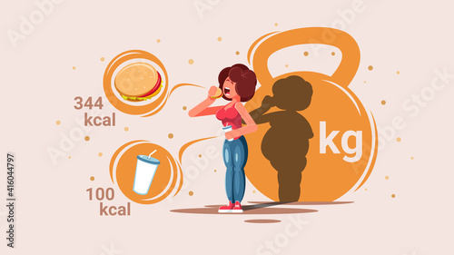 A woman eats junk food. Junk food leads to weight gain.