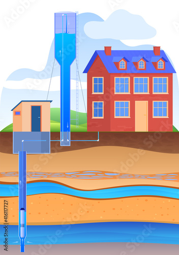 Layers of land with underground rivers. Drilling a water well, supplying water to the house. Artesian well. Drinking water. Color vector illustration in flat style