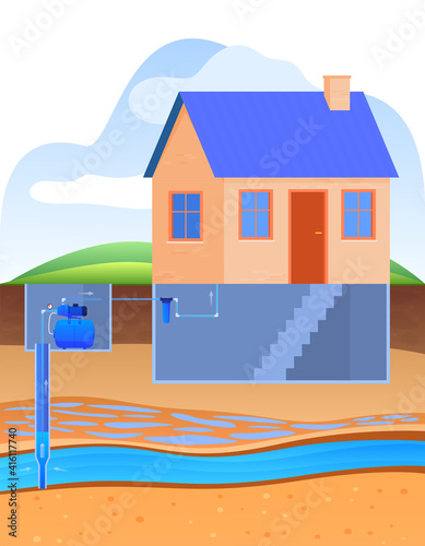 Layers of land with underground rivers. Drilling a water well, supplying water to the house. Artesian well. Drinking water. Color vector illustration in flat style