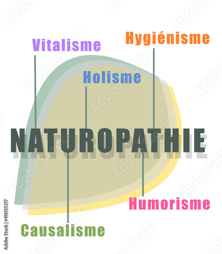 Les cinq piliers de la naturopathie