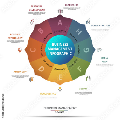 Infographic Business Management template. Icons in different colors. Include Leadership, Personal Development, Positive Psychology, Autonomy and others.