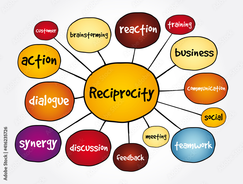 Reciprocity (social psychology) mind map, business concept for presentations and reports Reciprocity (social psychology) mind map, business concept for presentations and reports