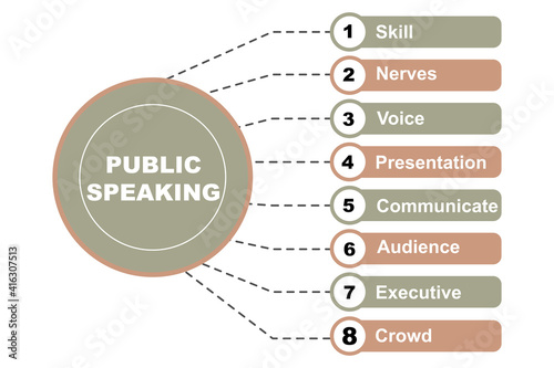 Diagram concept with Public Speaking text and keywords. EPS 10 isolated on white background