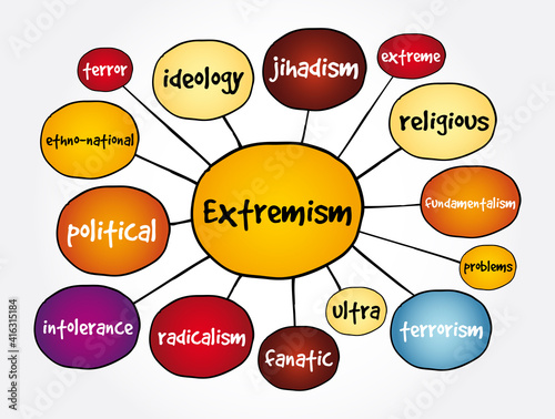 Extremism mind map, concept for presentations and reports