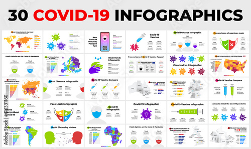 30 Covid-19 Vector Infographics. Coronavirus presentation map templates. 2019-ncov immunity passport app. Vaccine compare syringe, wash hands, face mask, social distance. Vaccination statistic. 