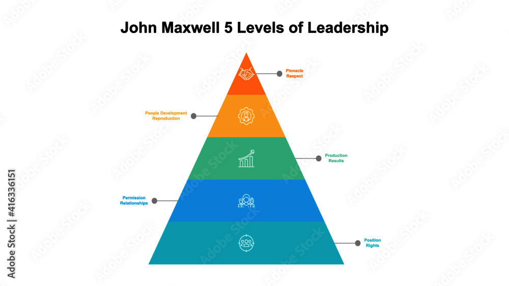 John Maxwell Five Levels Of Leadership Model Stock Vector Adobe Stock john-maxwell-five-levels-of-leadership-model-stock-vector-adobe-stock