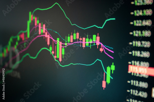 GRAFICO DE CANDLESTICK DO INDICE BOVESPA