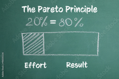 Percentage chart with numbers 20 and 80 on green background. Pareto principle concept photo