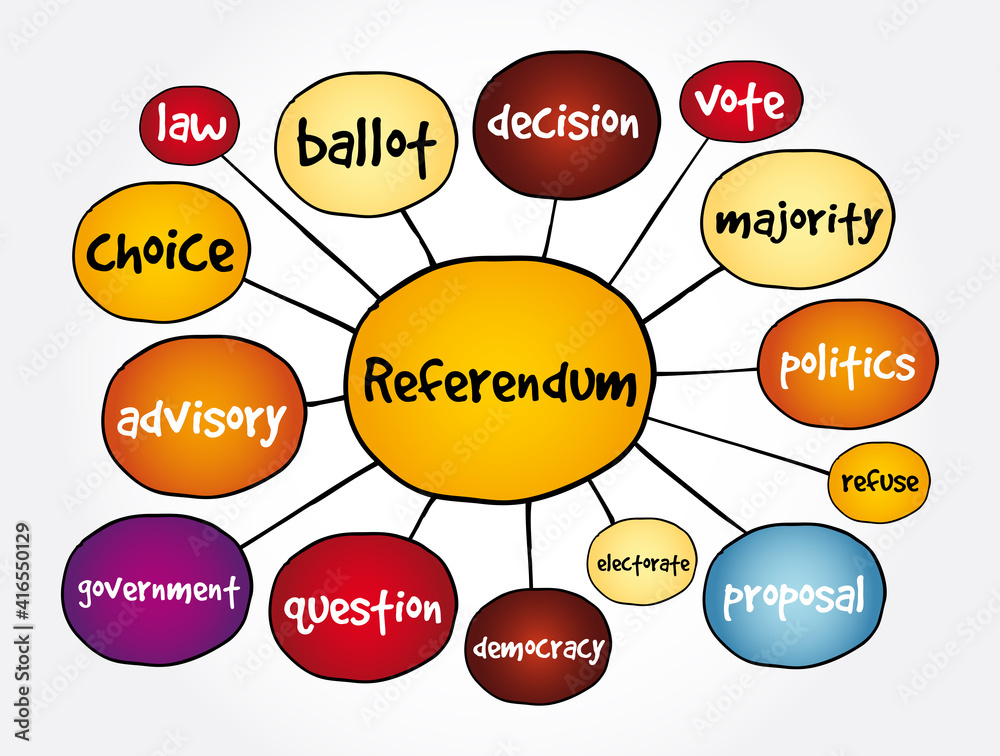 Referendum mind map, concept for presentations and reports Referendum mind map, concept for presentations and reports